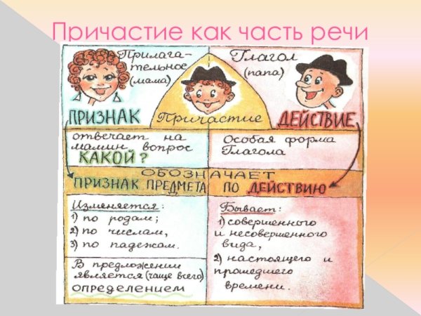 Причастие и причастный оборот