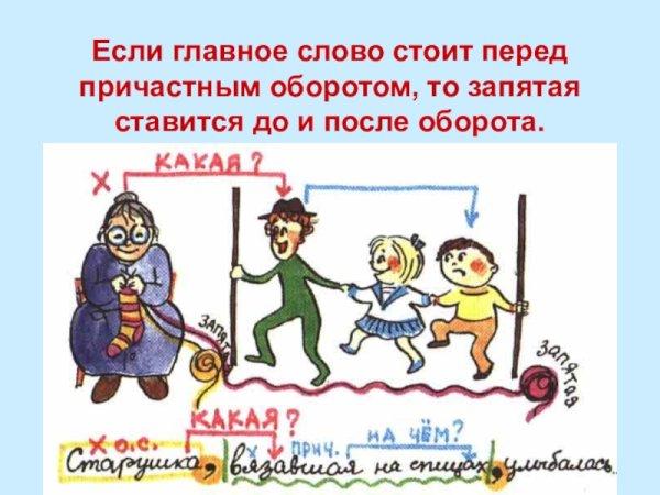 Причастие картинки