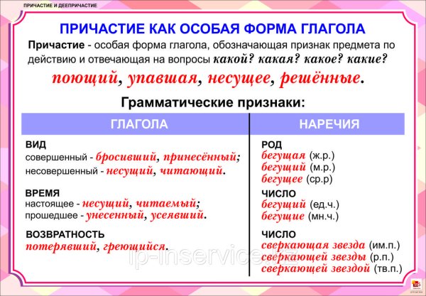 Картинка Причастие как часть речи