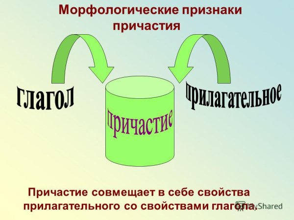 Причастие как часть речи