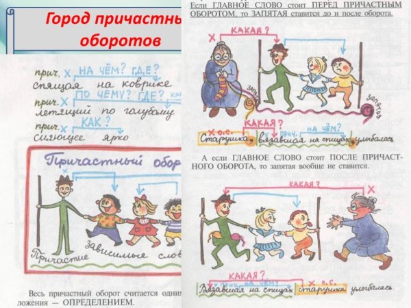 Причастие презентация