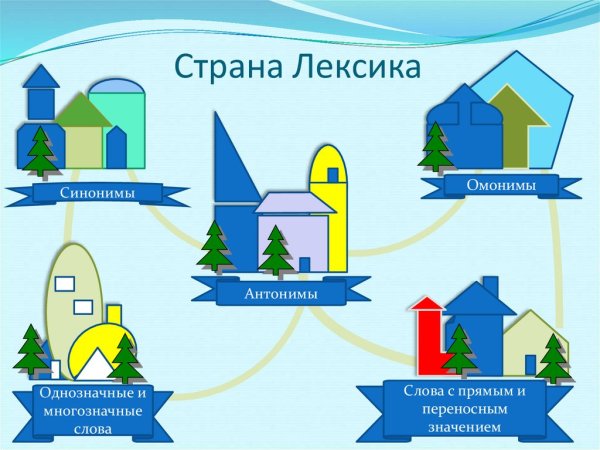 Страна лексикология