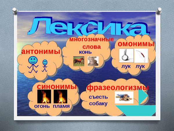 Картинки на тему лексика