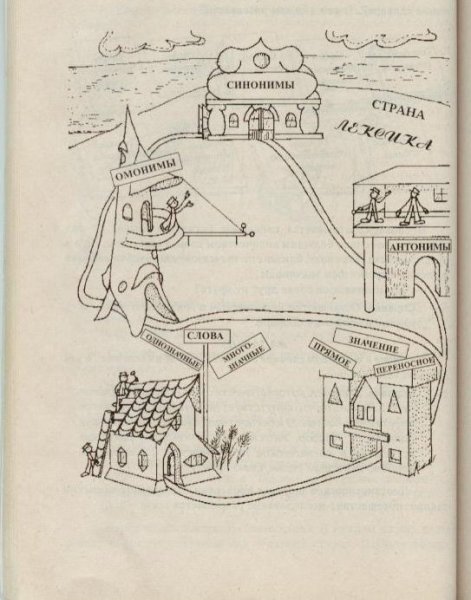 Карта страны лексикология
