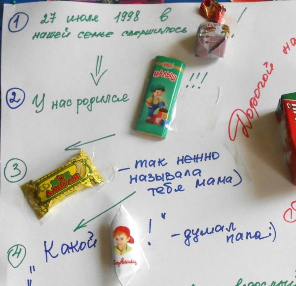 Плакат для любимого на день рождения