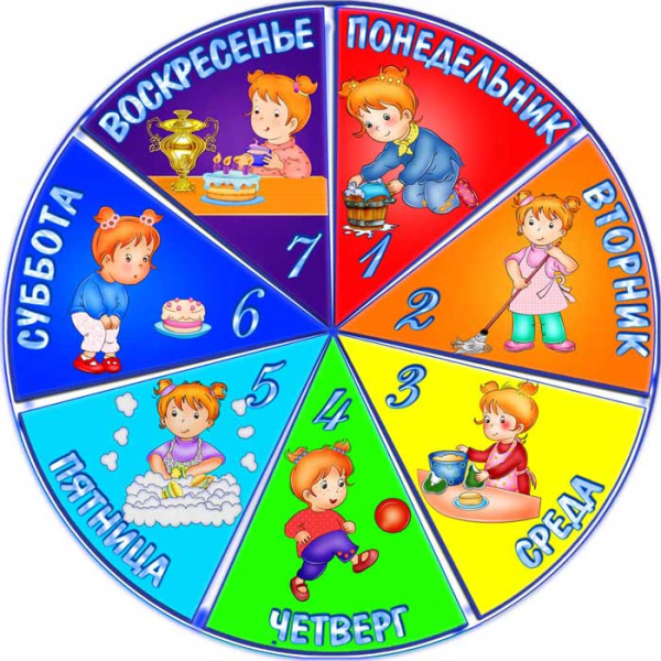 Дни недели для дошкольников
