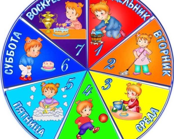 Части суток для детей