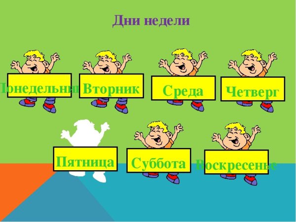 Части суток