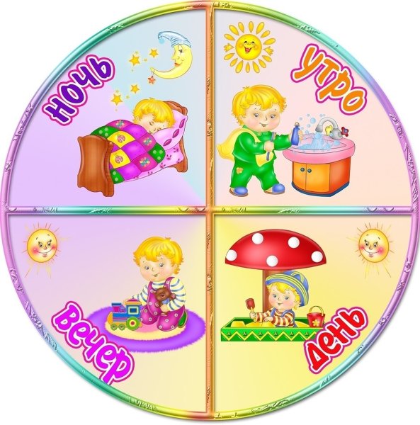 Знаки зодиака в детский сад