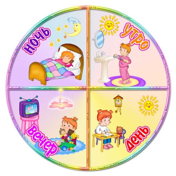 Времена года на английском для детей