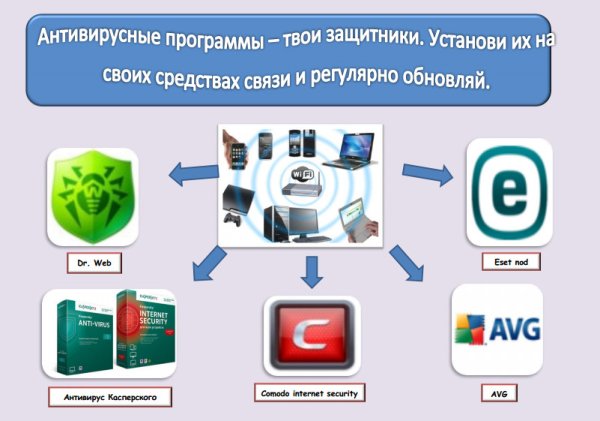 Плакат на тему антивирусные программы
