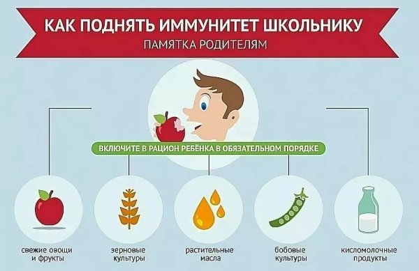 Укрепление иммунитета у детей