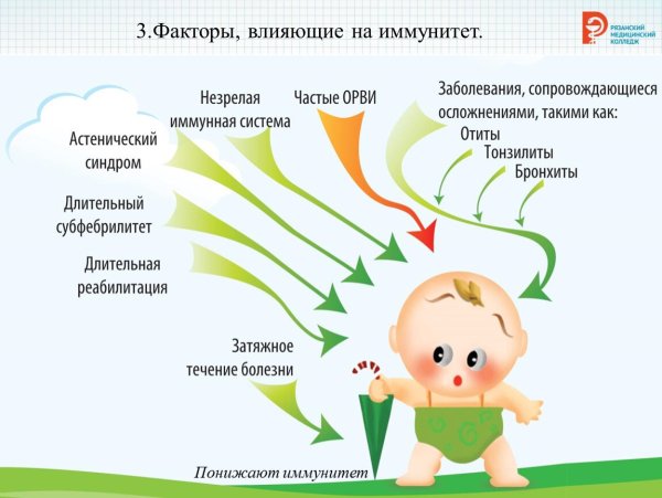 Для иммунитета детям