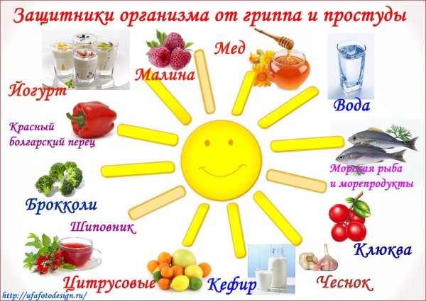 Усиление иммунитета