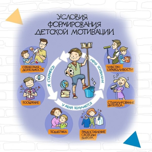 Мотивация школьников