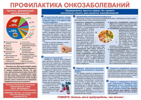 Онкология профилактика инфографика