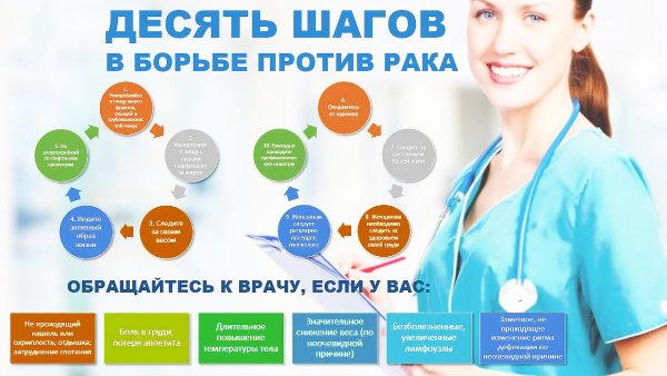 Онкология плакат