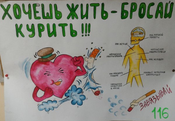 Профилактика онкологии