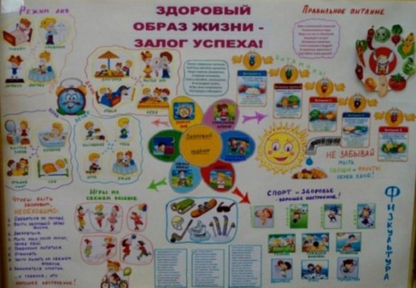 Плакат здоровый образ жизни