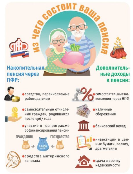 Пенсия карикатура