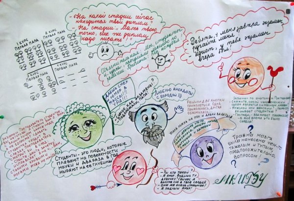 Плакат группы колледжа