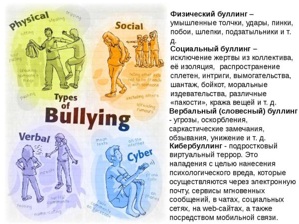 Социальный плакат буллинг