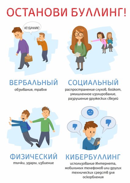 Социальный плакат буллинг