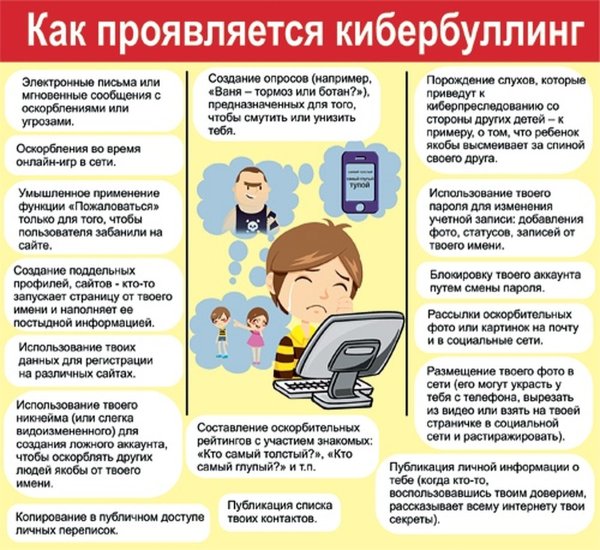 Кибербуллинг картинки для детей