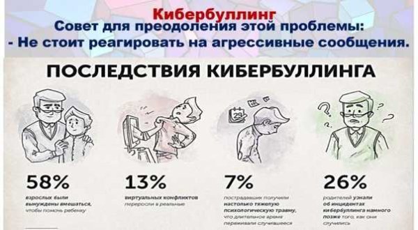 Кибербуллинг в интернете