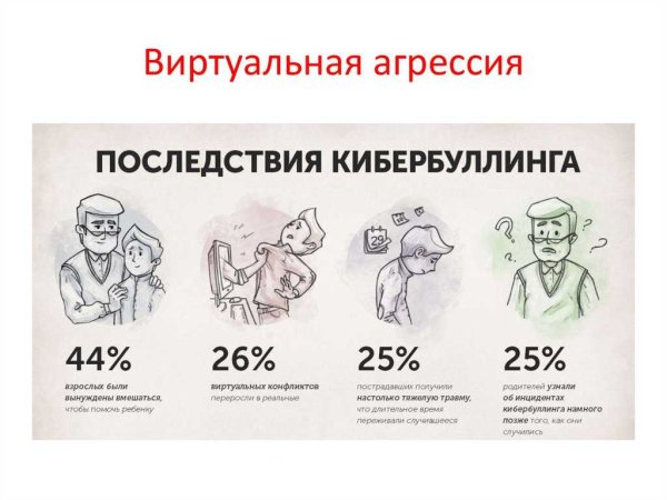 Буллинг и кибербуллинг