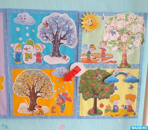 Дерево по временам года в уголок природы