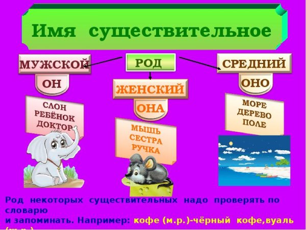 Имя существительное задания