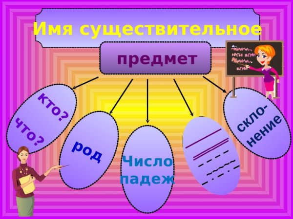 Памятка род имен существительных