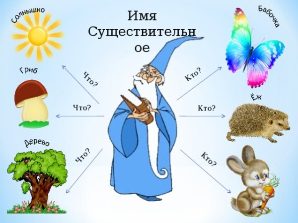 Имя прилагательное