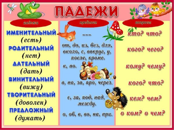 Имя существительное 2 класс