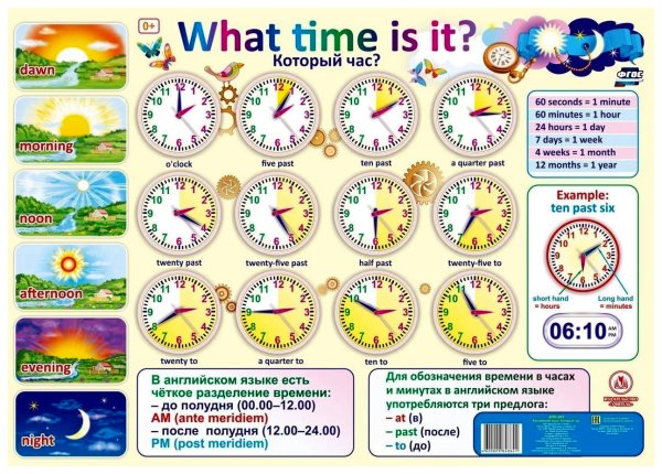 Плакаты для изучения английского языка