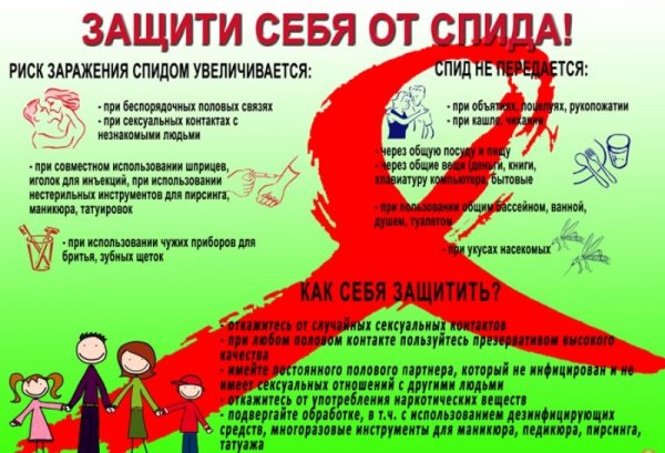 Плакат про СПИД для школьников