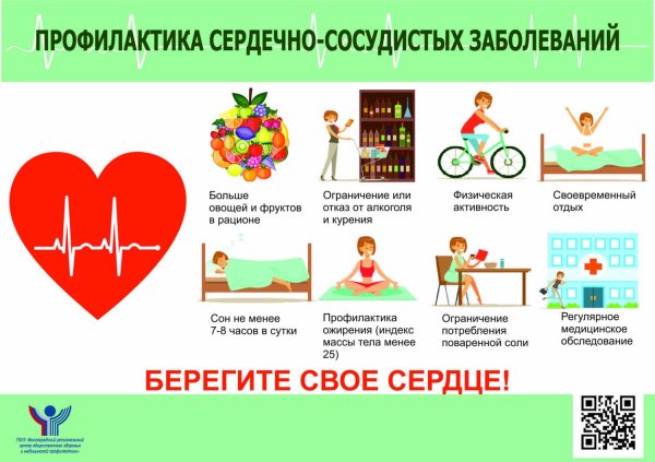 Плакат здоровое сердце