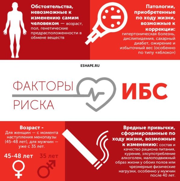 Профилактика заболеваний