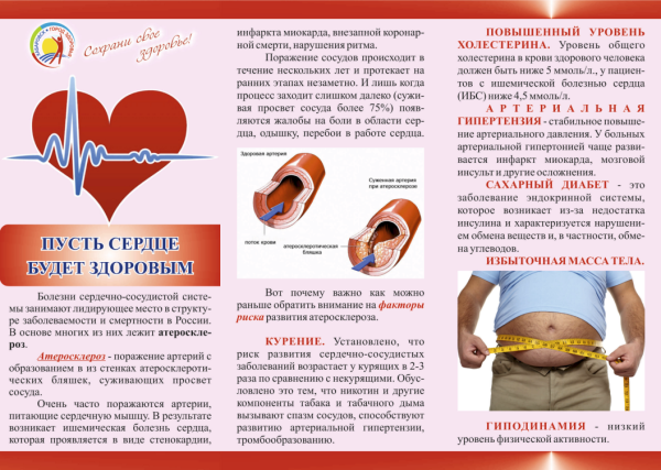 Сердечно-сосудистые заболевания плакаты