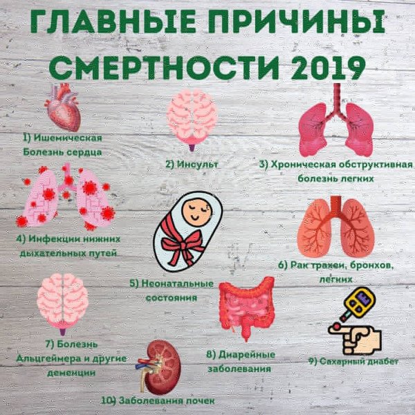 Берегите сердце