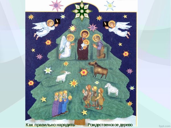 Рождество детские рисунки