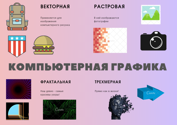 Виды компьютерной графики Векторная