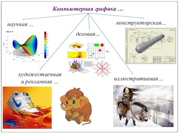 Компьютерная Графика деловая Графика