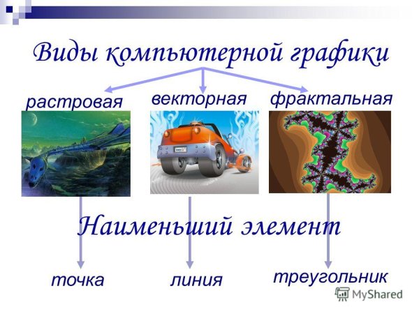 Виды компьютернойгопафики