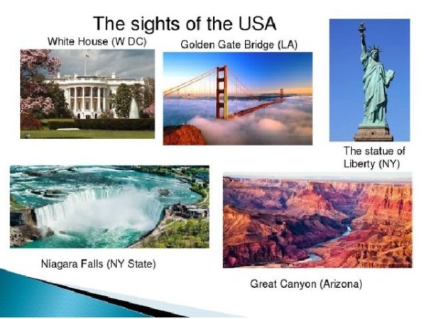 The Sights of USA презентация