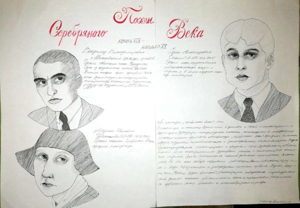 Стенгазета поэты серебряного века