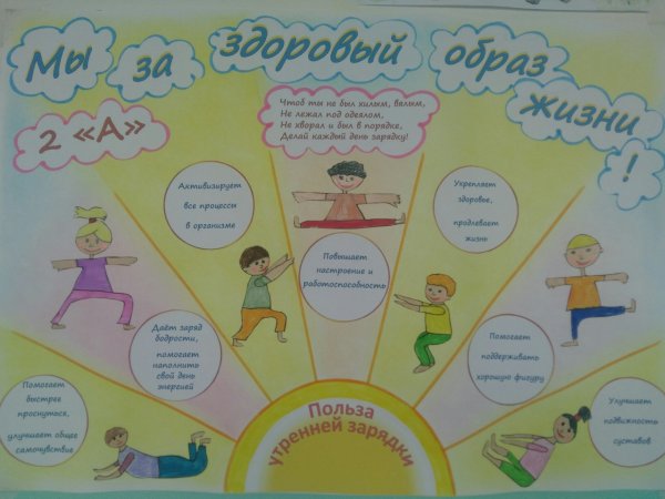 Плакат мы выбираем спорт