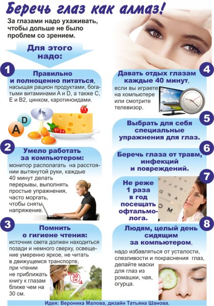 Профилактика органов зрения