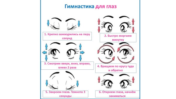 Плакат сохранение зрения